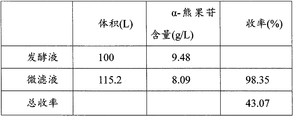 A method for extracting α-arbutin from fermentation broth based on membrane separation technology