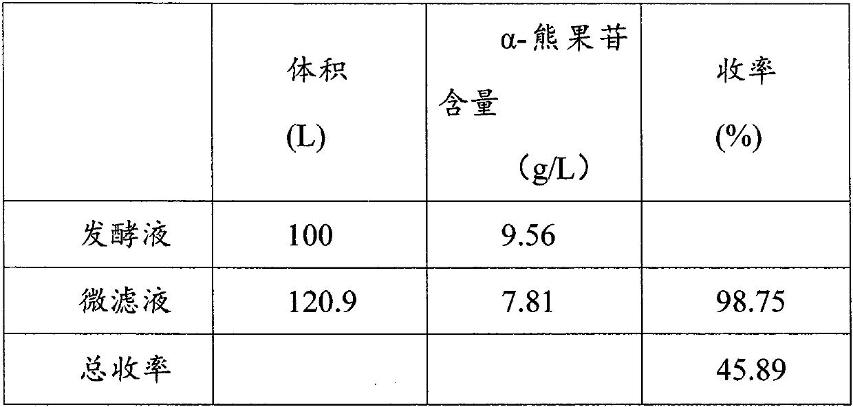 A method for extracting α-arbutin from fermentation broth based on membrane separation technology