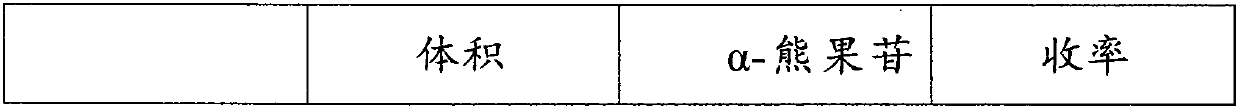 A method for extracting α-arbutin from fermentation broth based on membrane separation technology