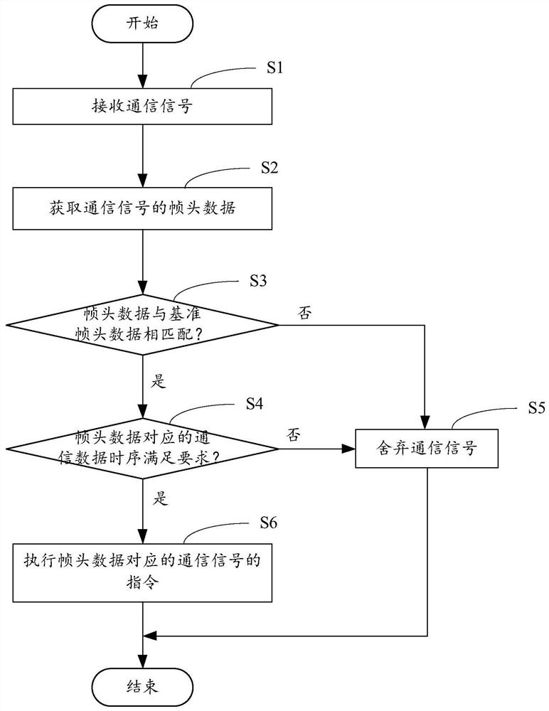 Intelligent lamp, signal adaptive identification method thereof and computer readable storage medium