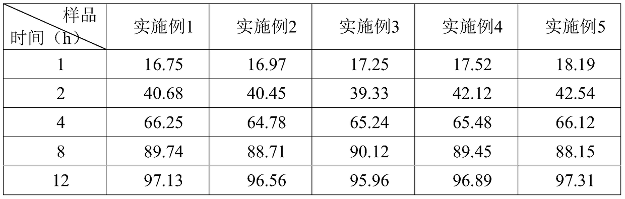 A kind of aspirin composition and preparation method for treating coronary heart disease