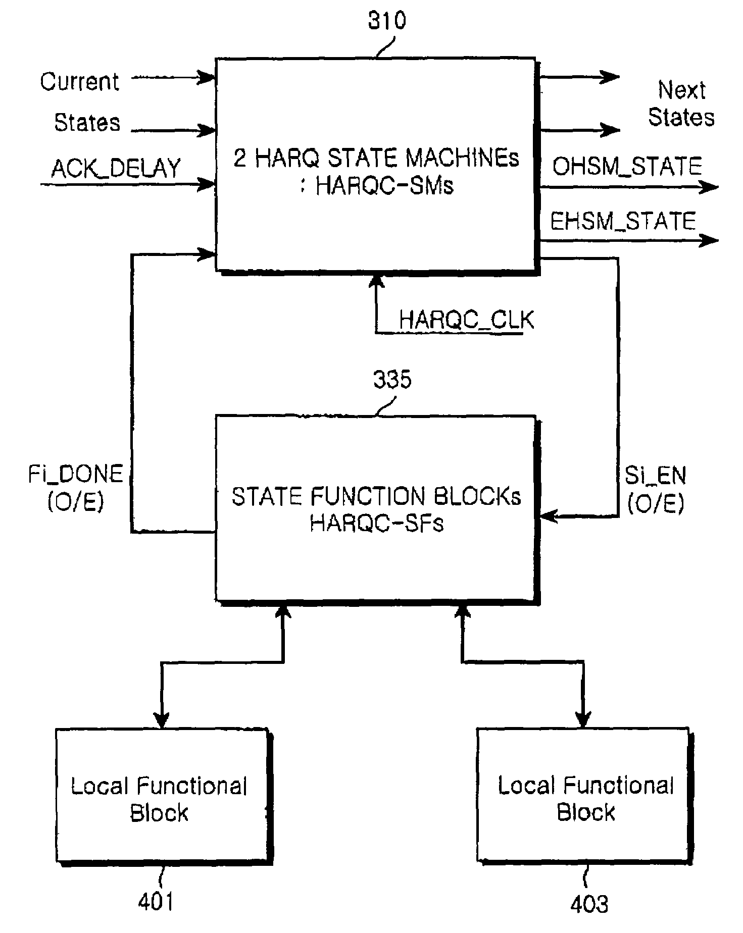 Apparatus for controlling hybrid automatic repeat request (HARQ) in a mobile communication system