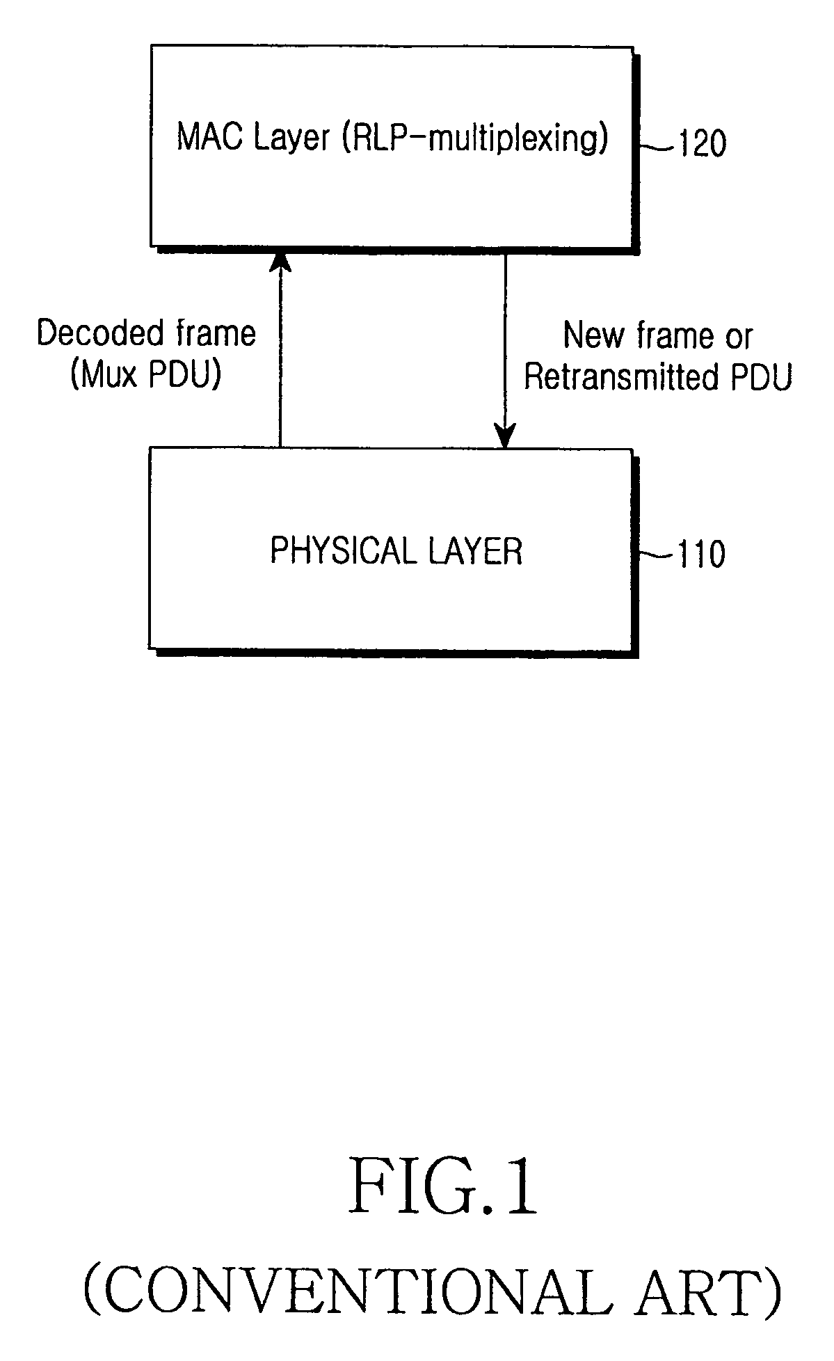 Apparatus for controlling hybrid automatic repeat request (HARQ) in a mobile communication system