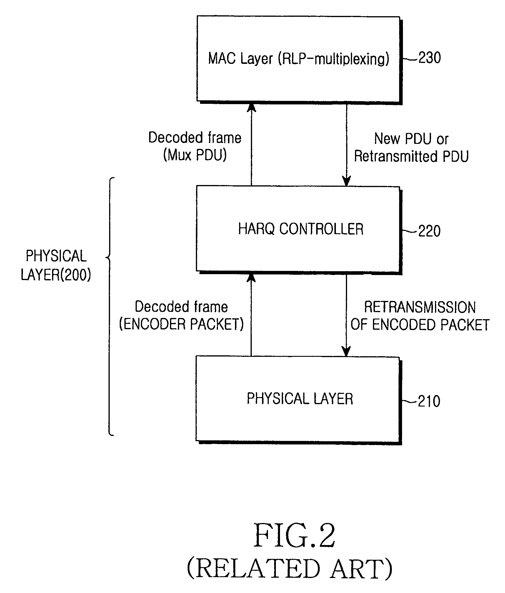 Apparatus for controlling hybrid automatic repeat request (HARQ) in a mobile communication system