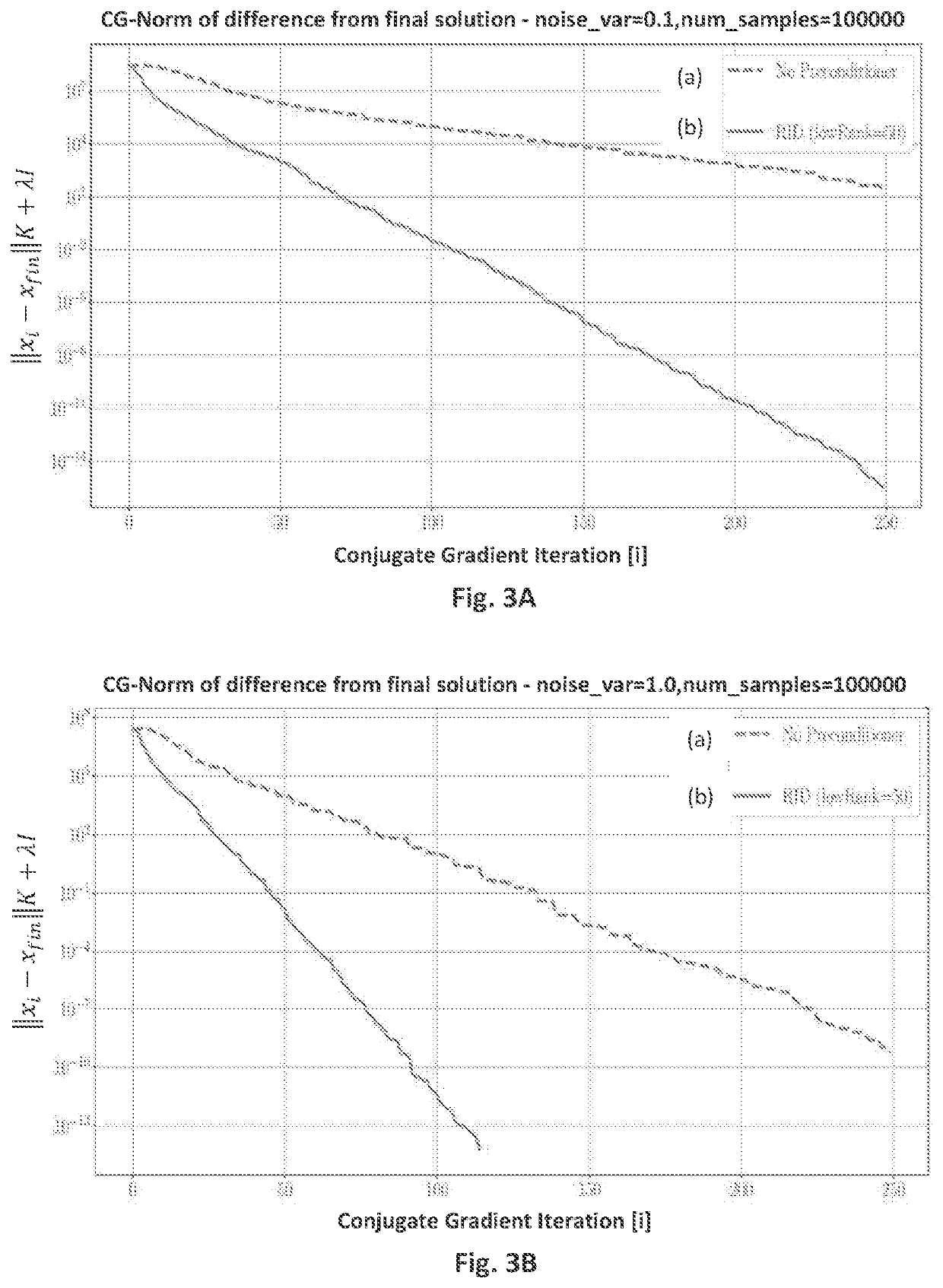 Fast and accurate machine learning by applying efficient preconditioner to kernel ridge regression