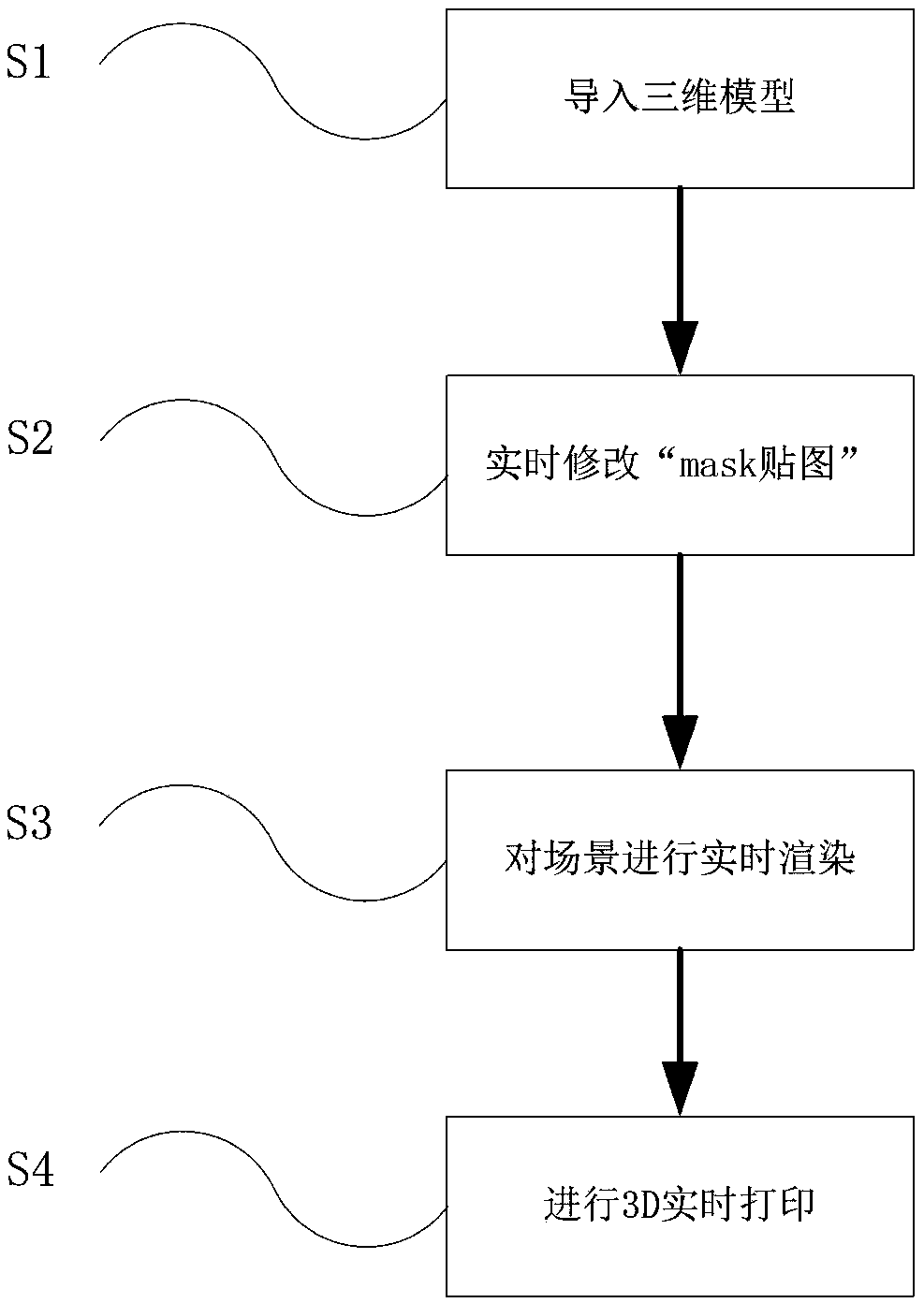 3D printing method and system for customizing appearance of three-dimensional model