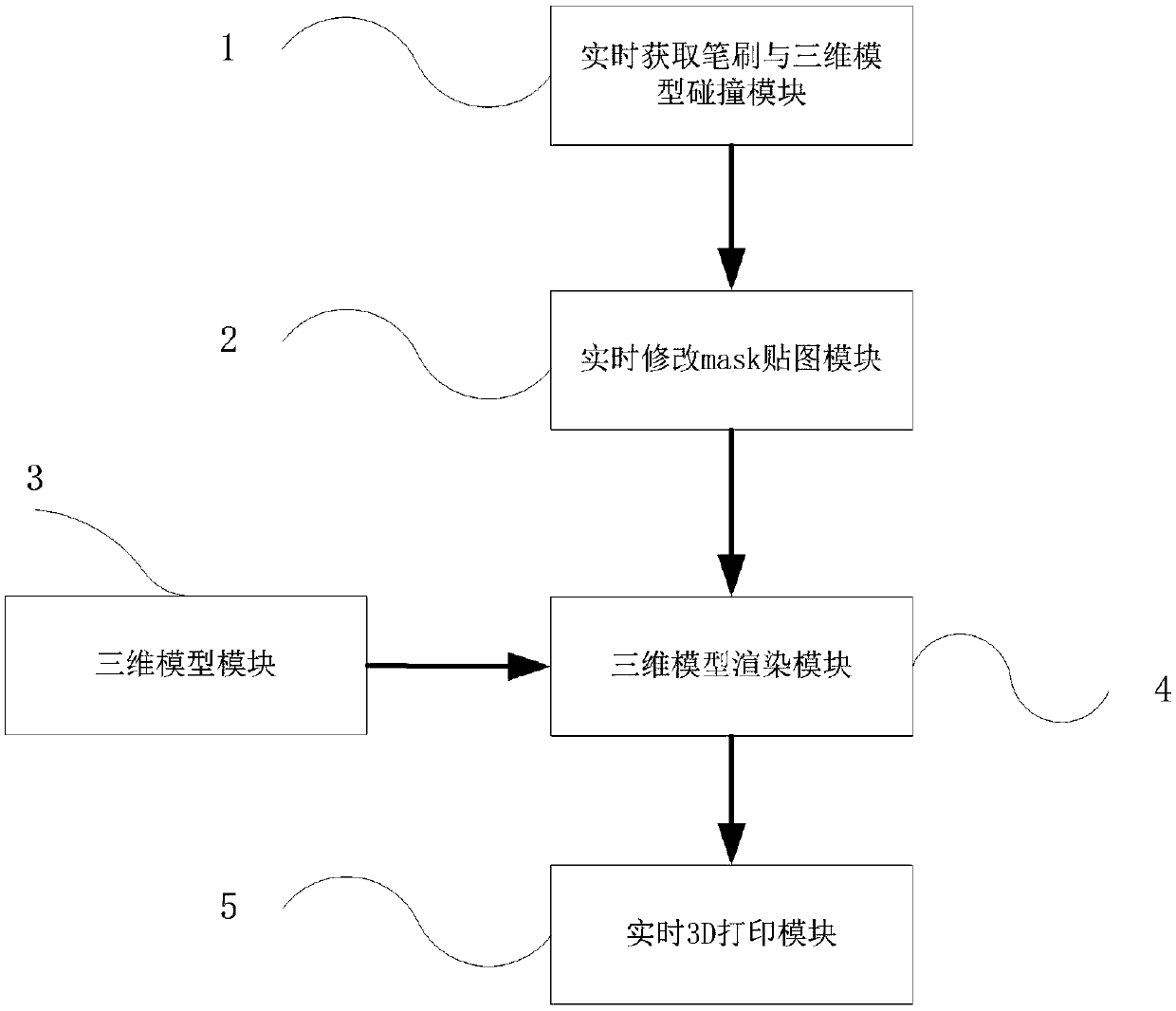 3D printing method and system for customizing appearance of three-dimensional model