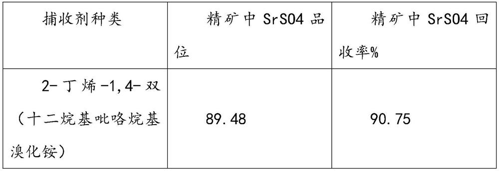 Application of metallurgical surfactant