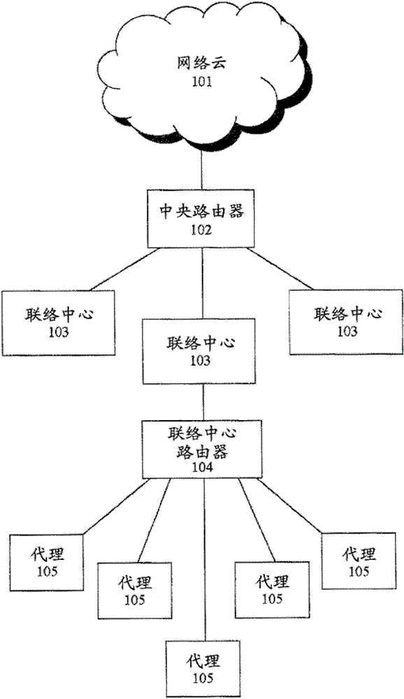 Call routing methods and systems based on multiple variable standardized scoring and shadow queue