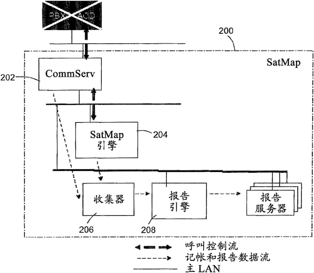 Call routing methods and systems based on multiple variable standardized scoring and shadow queue