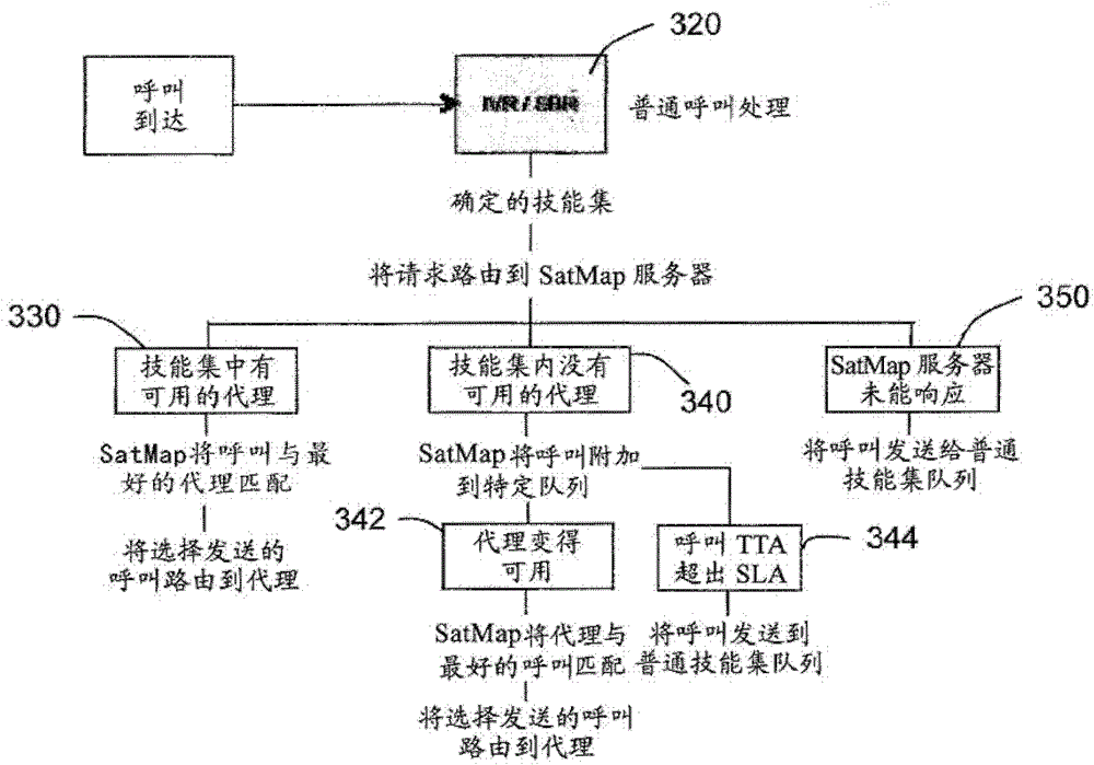 Call routing methods and systems based on multiple variable standardized scoring and shadow queue