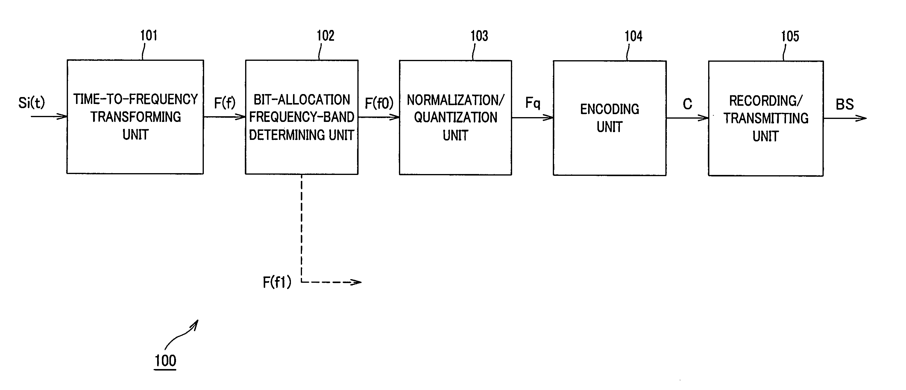 Music information encoding device and method, and music information decoding device and method