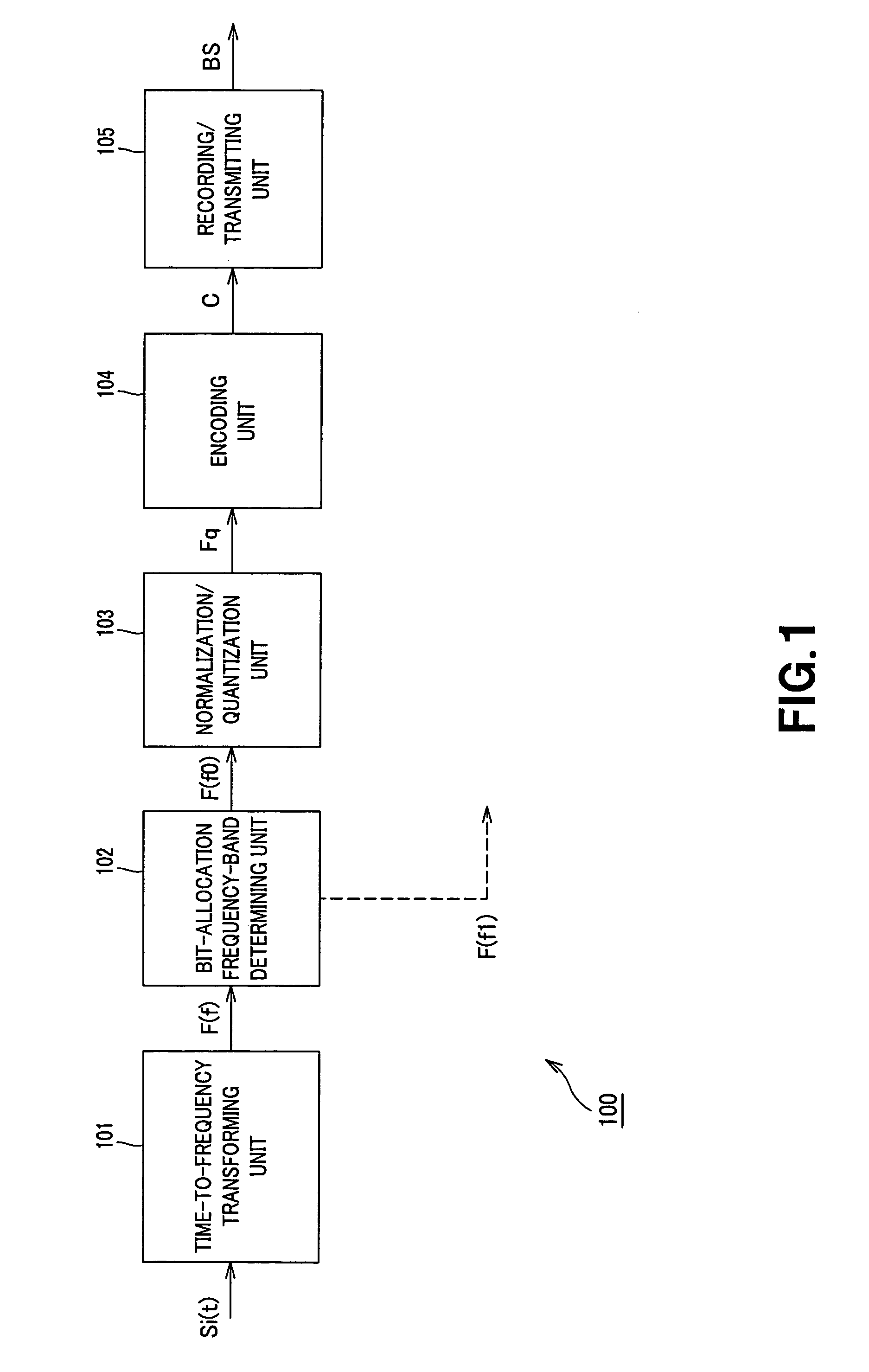 Music information encoding device and method, and music information decoding device and method