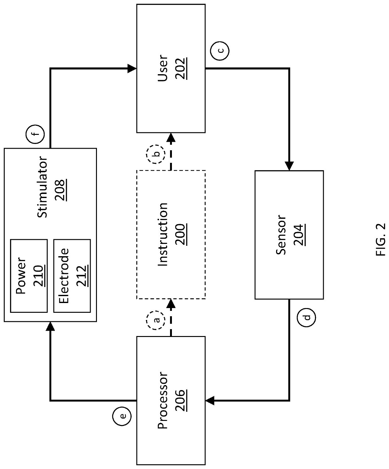 Pairing vagus nerve stimulation with emg-controlled functional electrical stimulation to enhance neuroplasticity and recovery