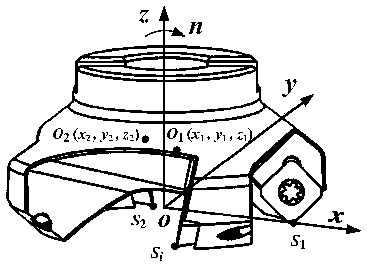 Efficient multi-scale recognizing method for milling tool injuries