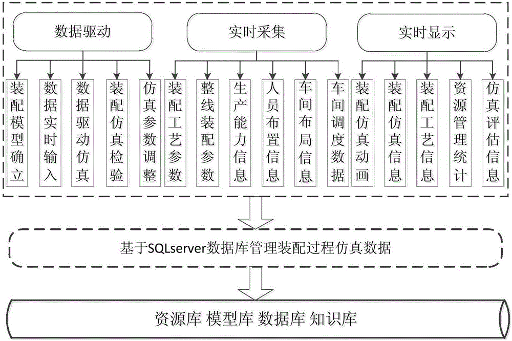 An airplane assembling process online simulating optimization system