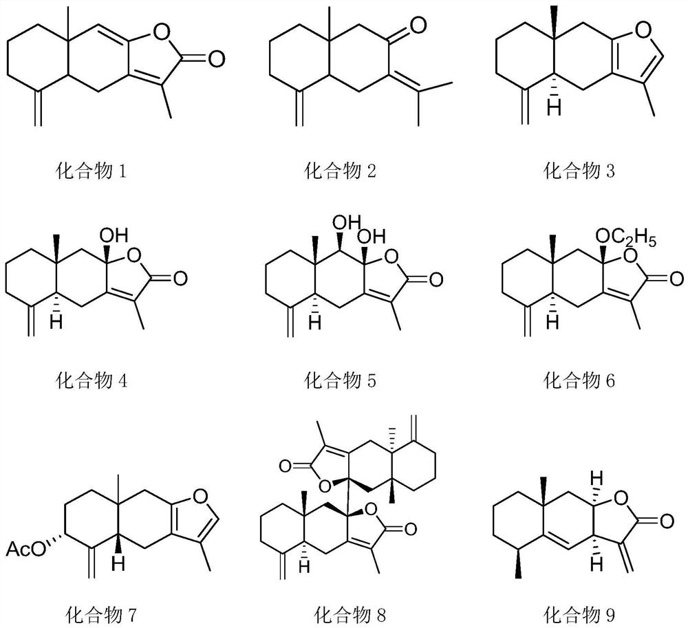 Pharmaceutical composition for treating hyperuricemia