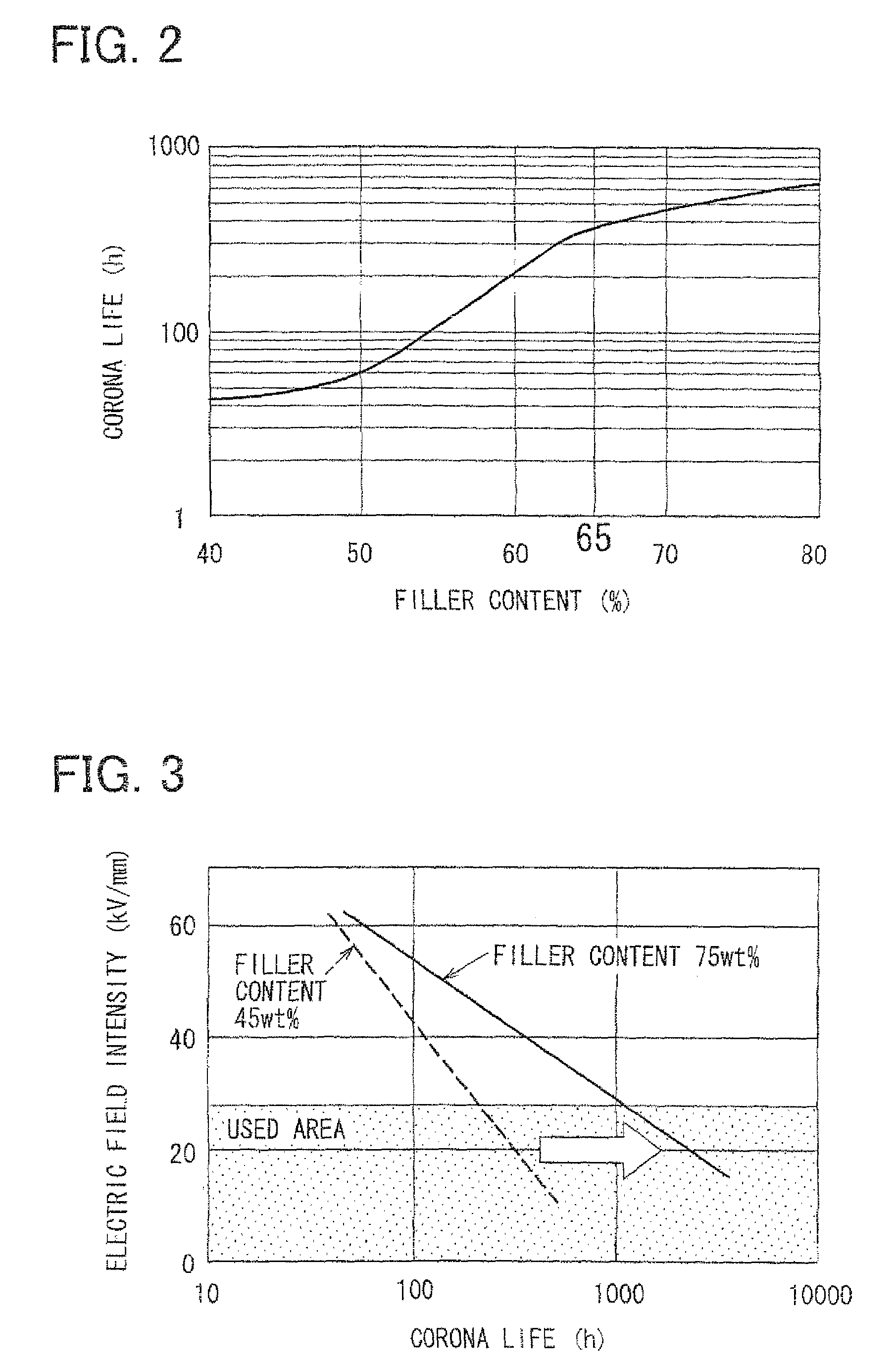 Ignition coil for internal combustion engine and method of making the same