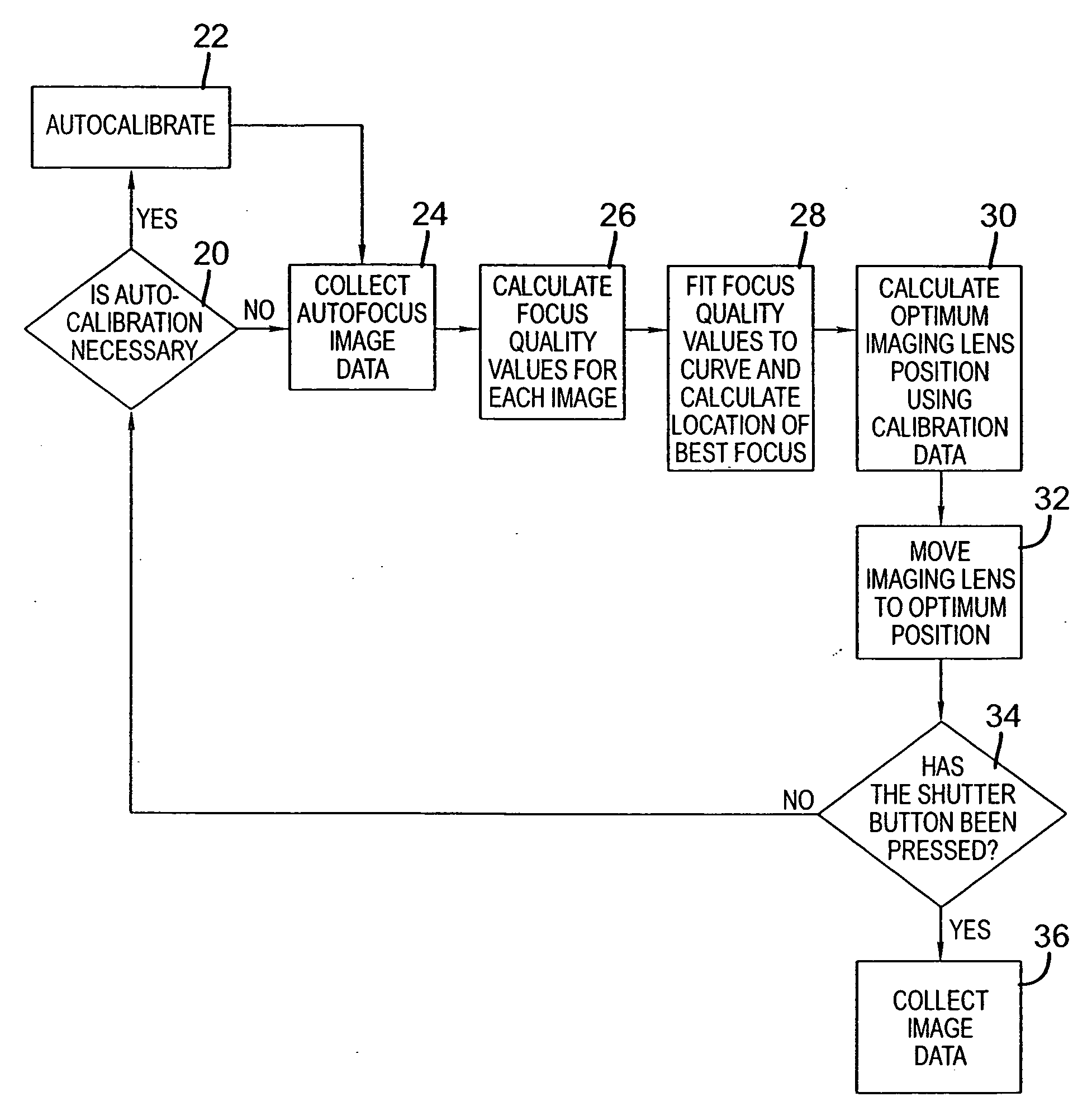 Lens array assisted focus detection