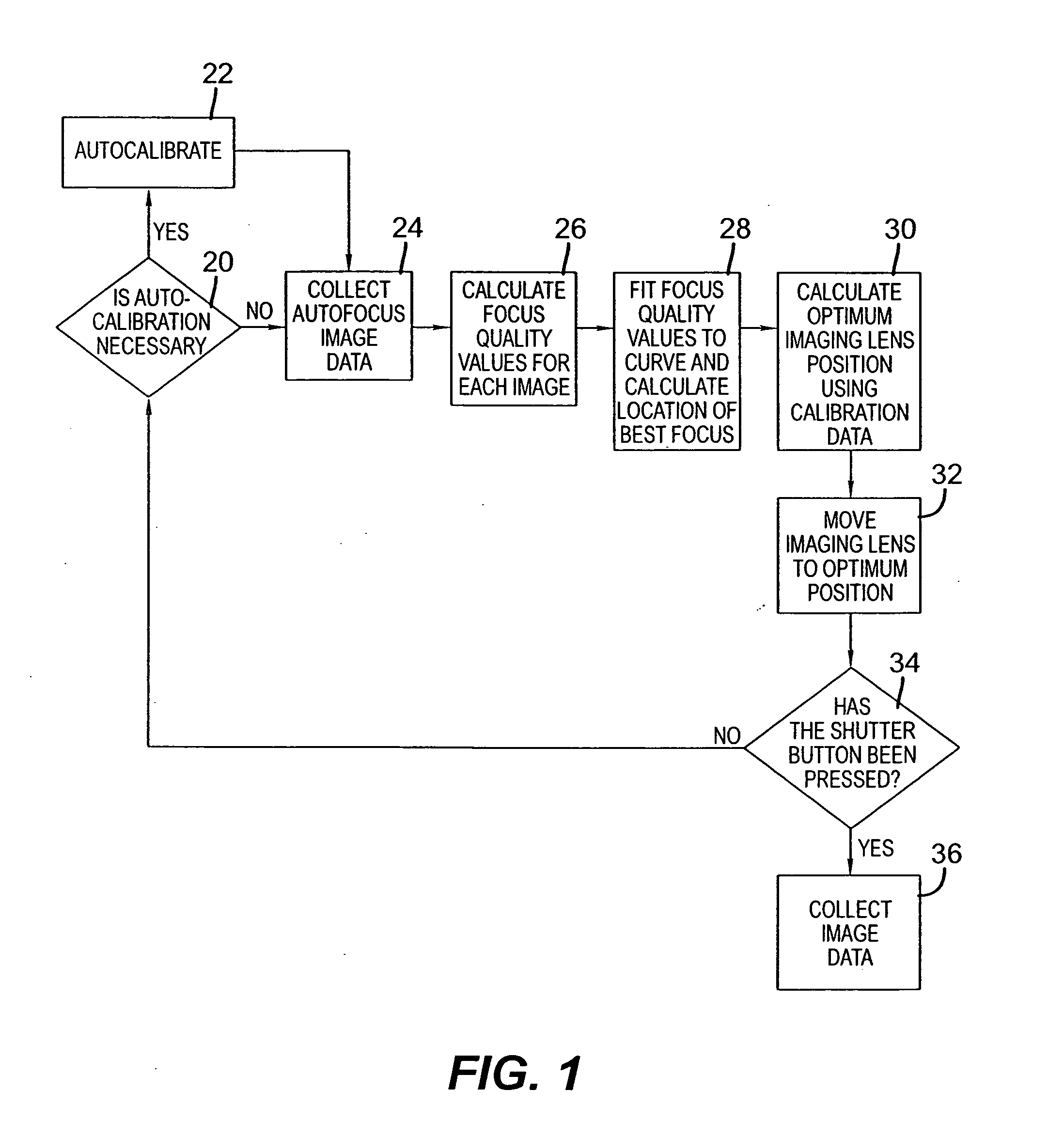 Lens array assisted focus detection