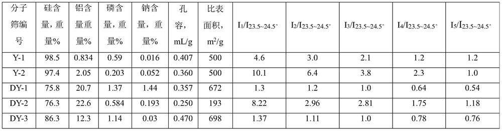 Phosphorus-containing high-silicon molecular sieve and its preparation method and application