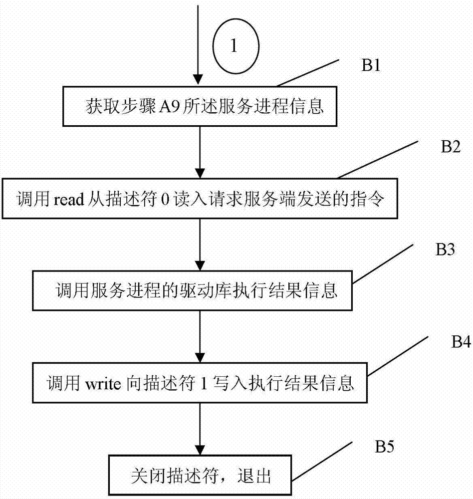 LXI instrument service monitoring method