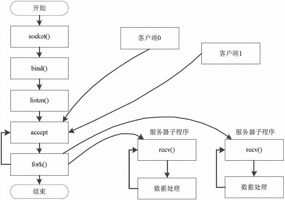 LXI instrument service monitoring method