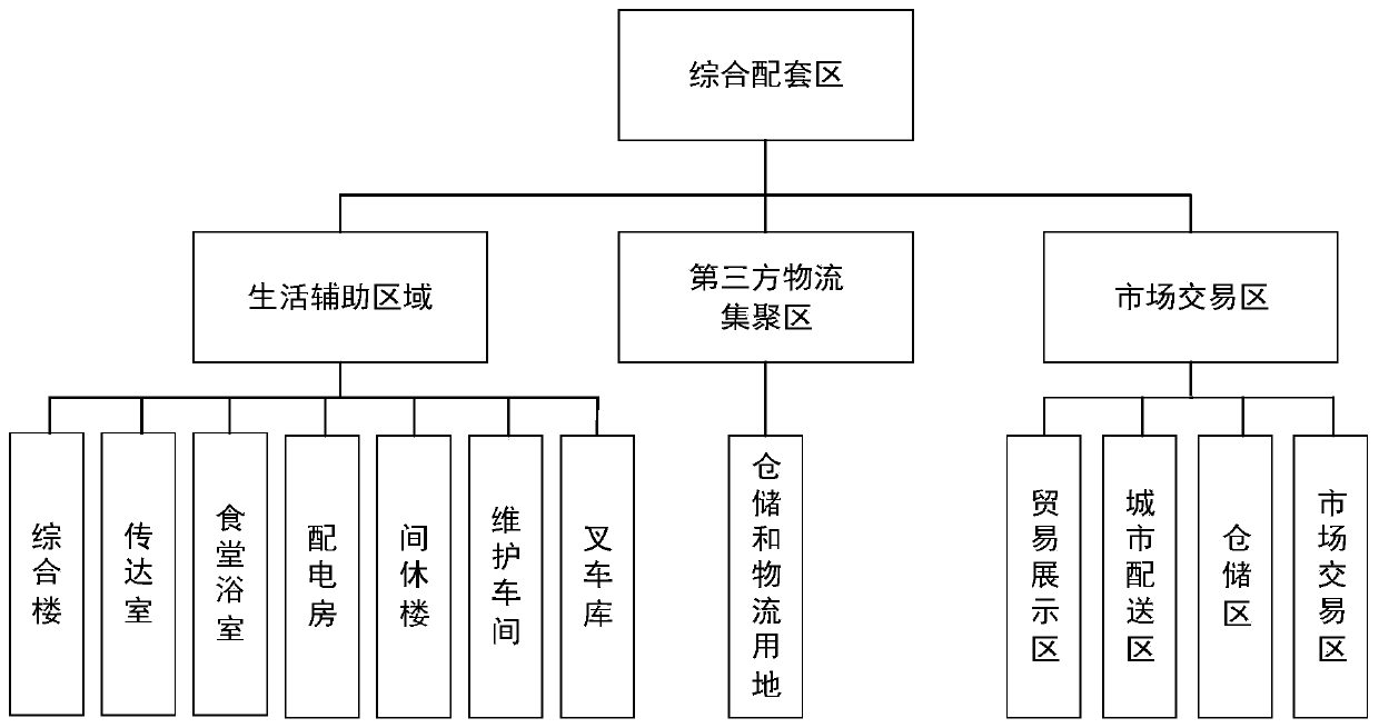 Smart railway logistics port, information processing system and information processing method