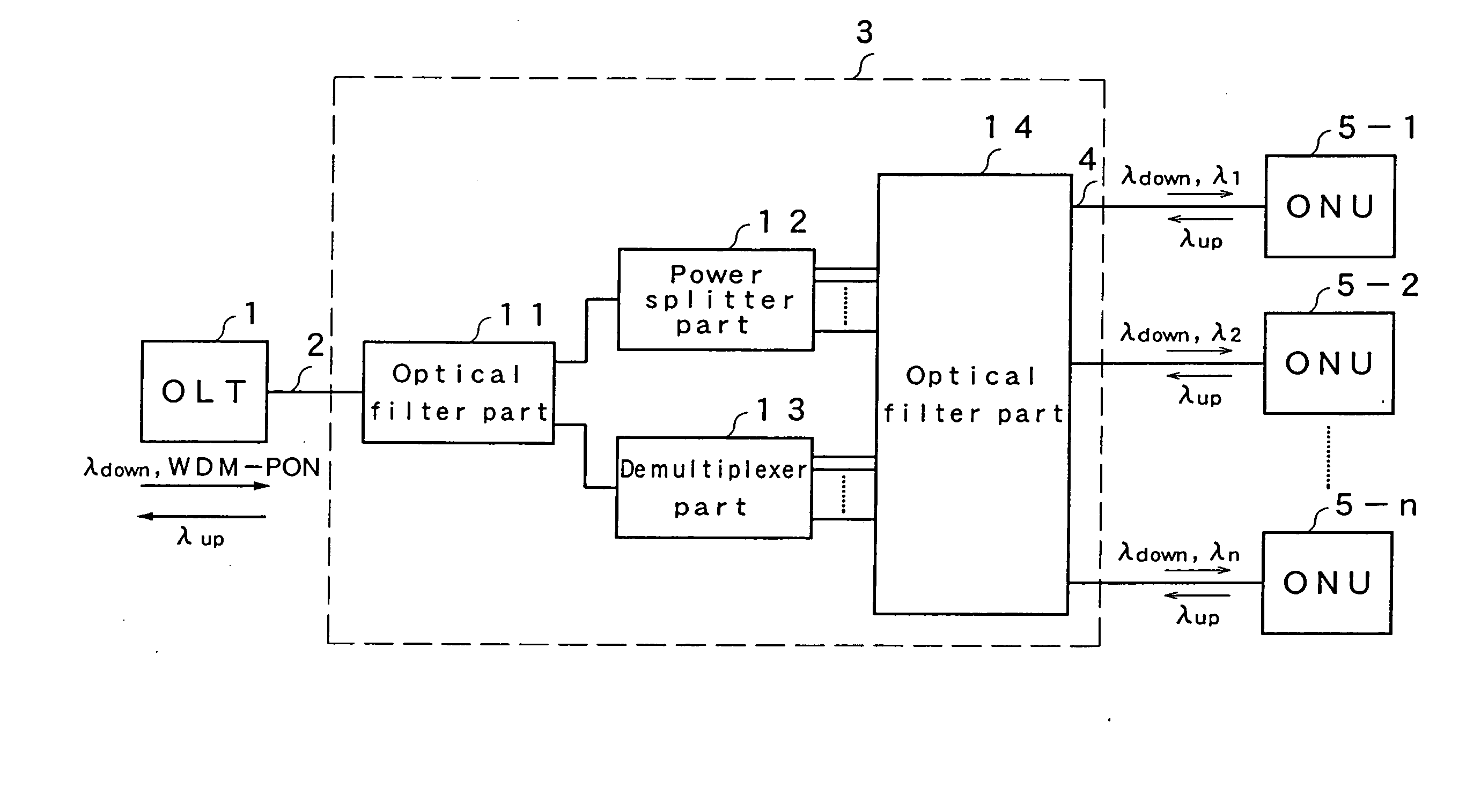 WDM hybrid splitter module