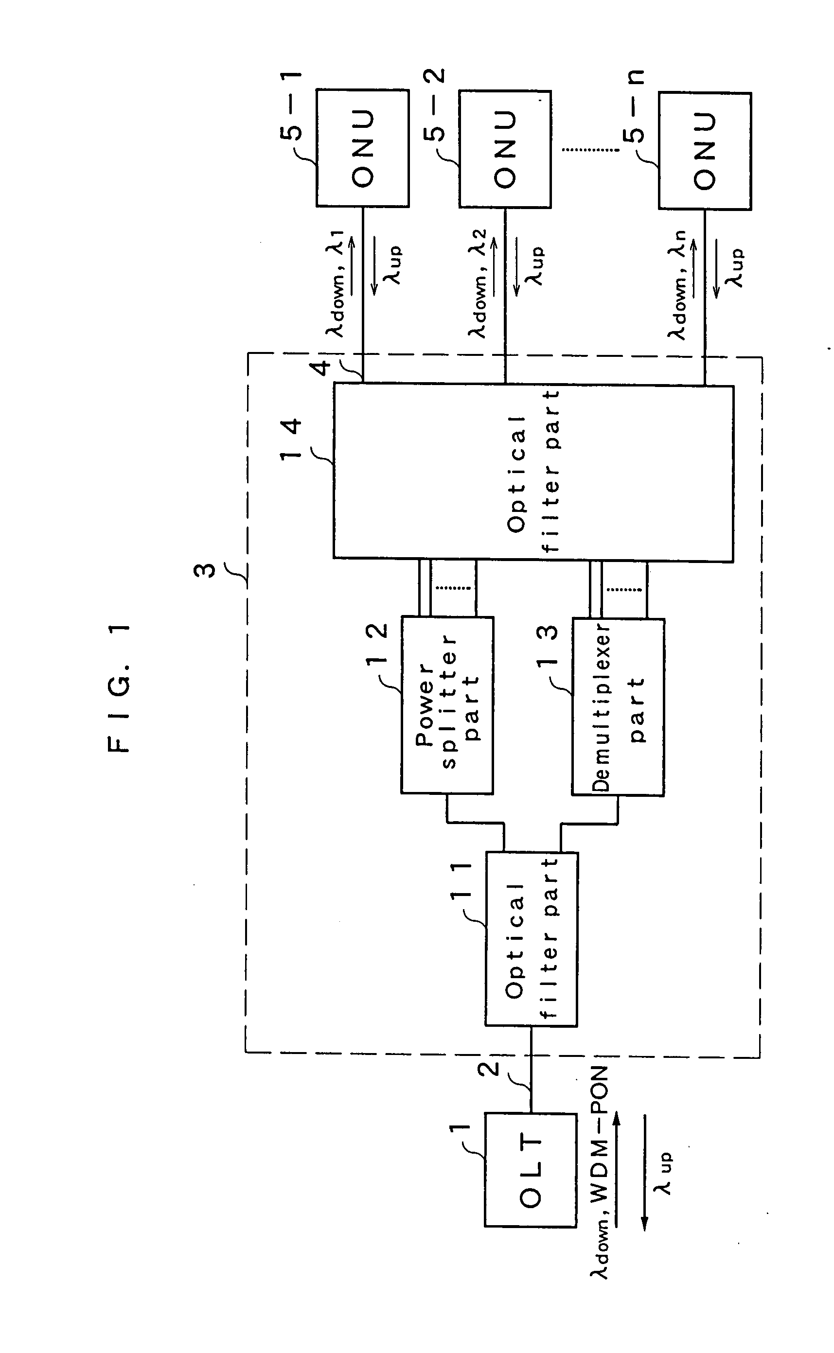 WDM hybrid splitter module