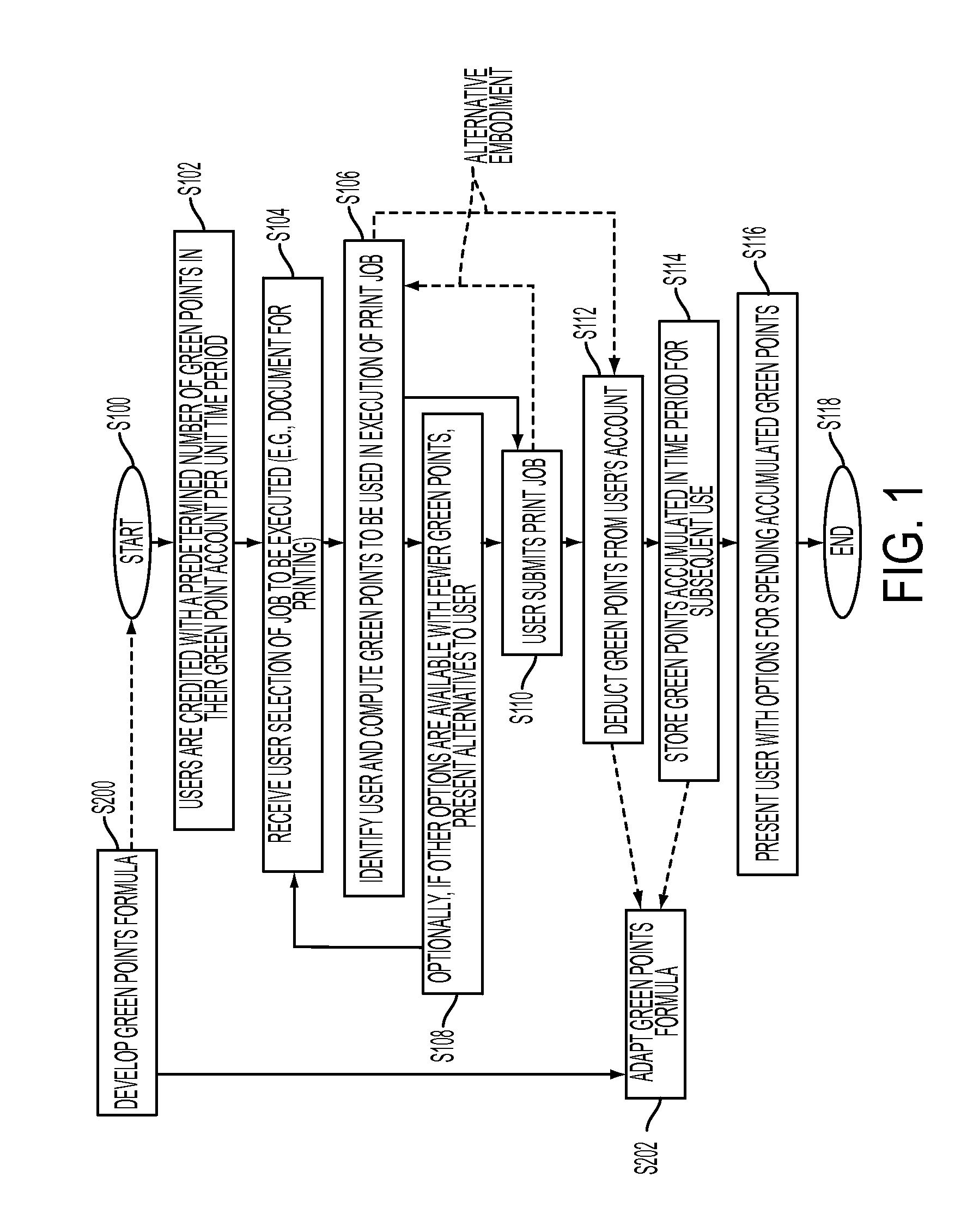 Virtual printing currency for promoting environmental behavior of device users