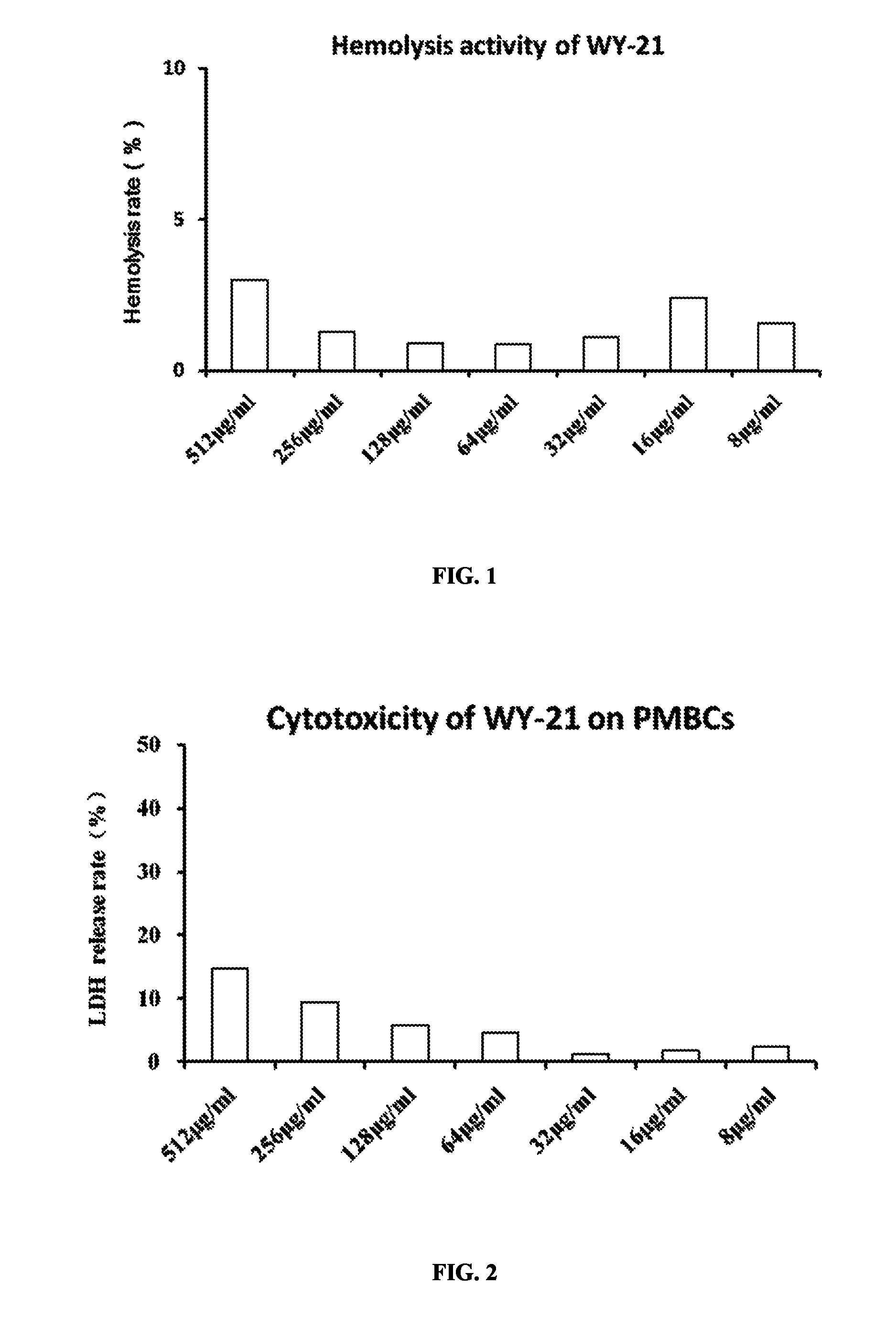 Antimicrobial peptide WY-21 and application thereof