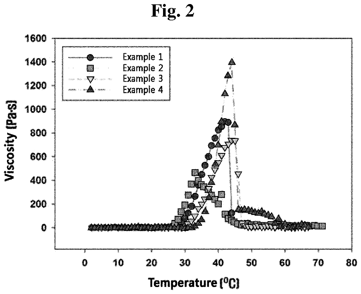 Phosphazene-based polymer for tissue adhesion, a method for preparing the same, and use thereof