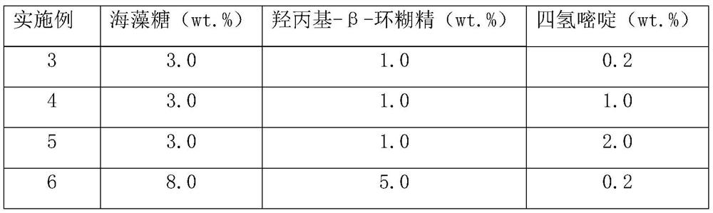 Freeze-drying protective agent of glycosaminoglycan synthetase and application of freeze-drying protective agent