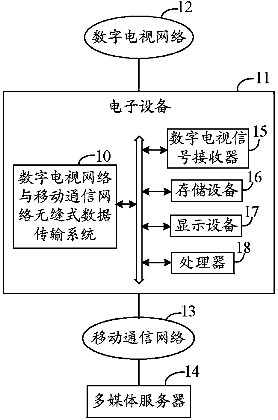 Seamless type data transmission system and method of digital television network and mobile communication network