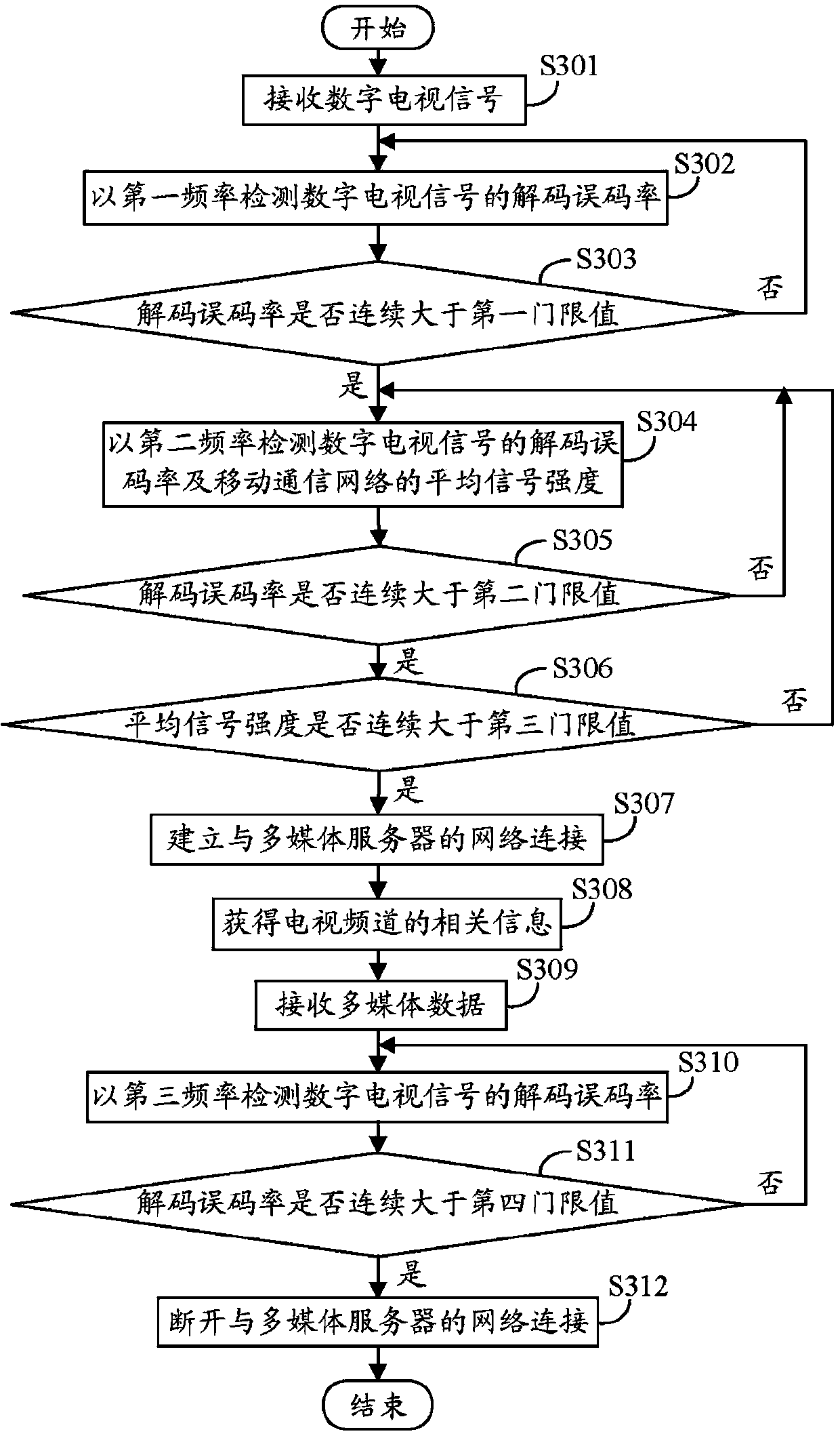 Seamless type data transmission system and method of digital television network and mobile communication network