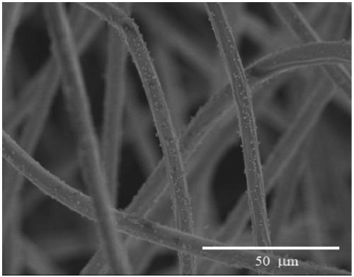 Polystyrene fiber adsorption material with surface grafted with beta-cyclodextrin, and preparation and application thereof