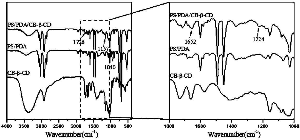 Polystyrene fiber adsorption material with surface grafted with beta-cyclodextrin, and preparation and application thereof