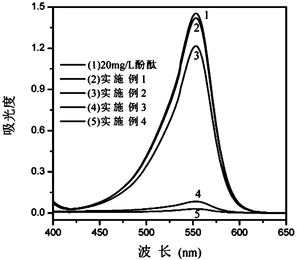 Polystyrene fiber adsorption material with surface grafted with beta-cyclodextrin, and preparation and application thereof