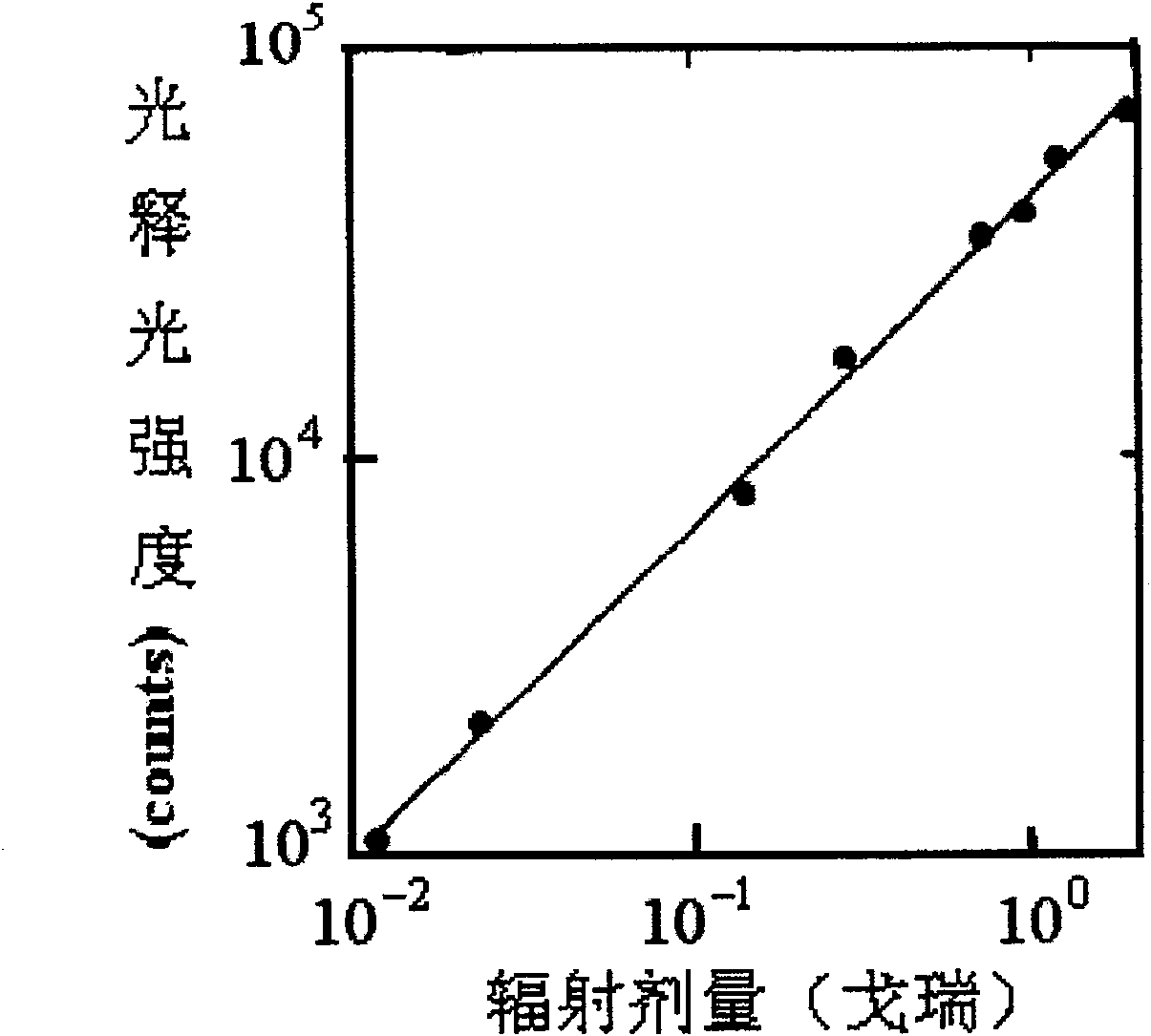 Growing method of carbon-doped sapphire crystal by EFG method