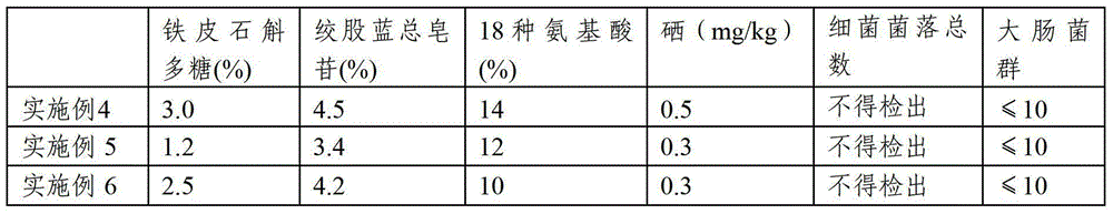 Tea capable of improving immunity and preparation method thereof