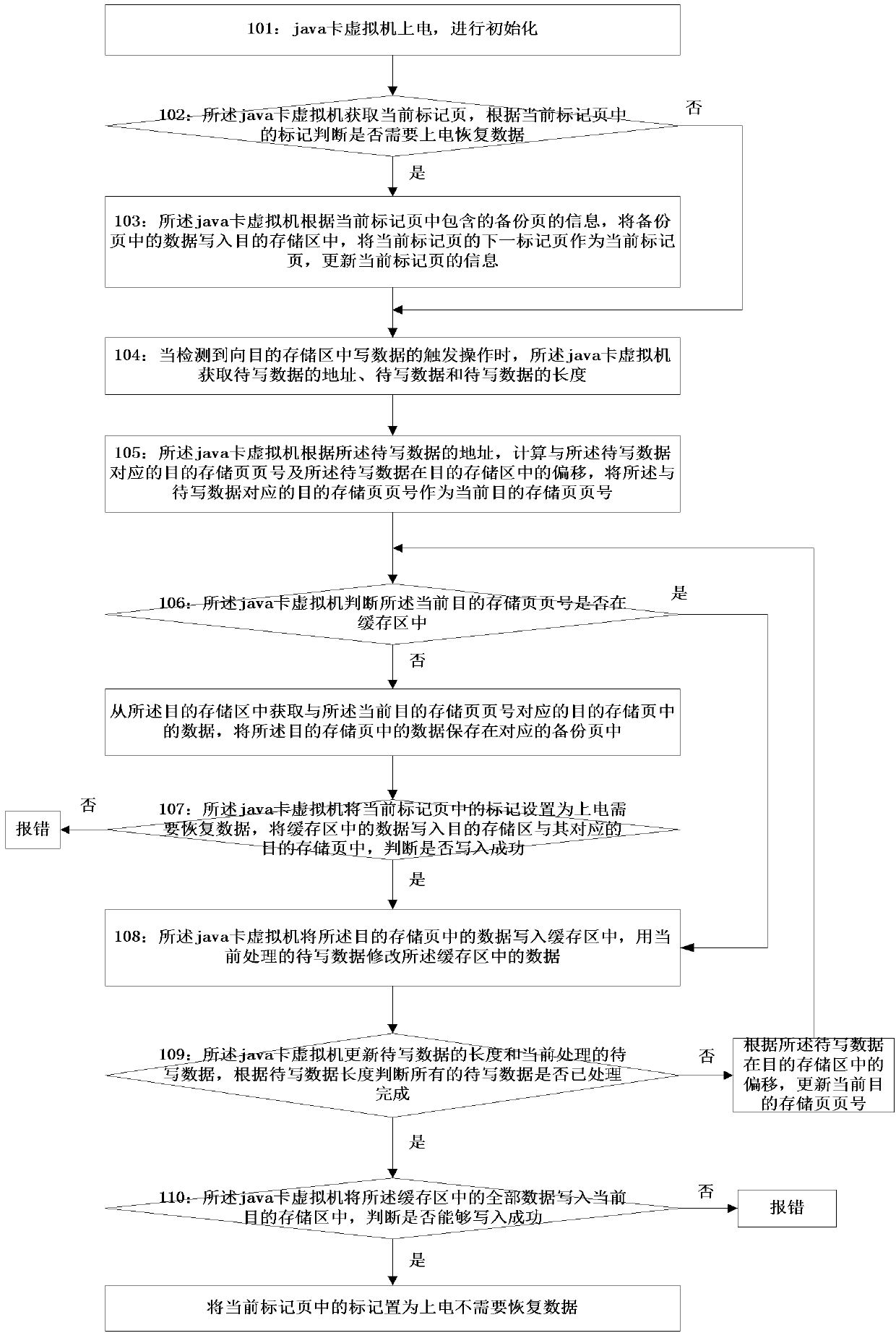 Data protection method for preventing power down