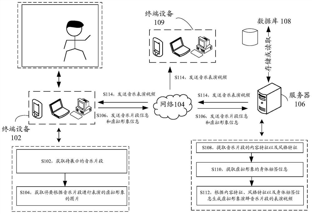 Video generation method and device, storage medium and electronic equipment