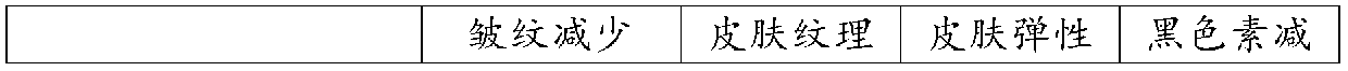 Anti-glycation composition and preparation method thereof