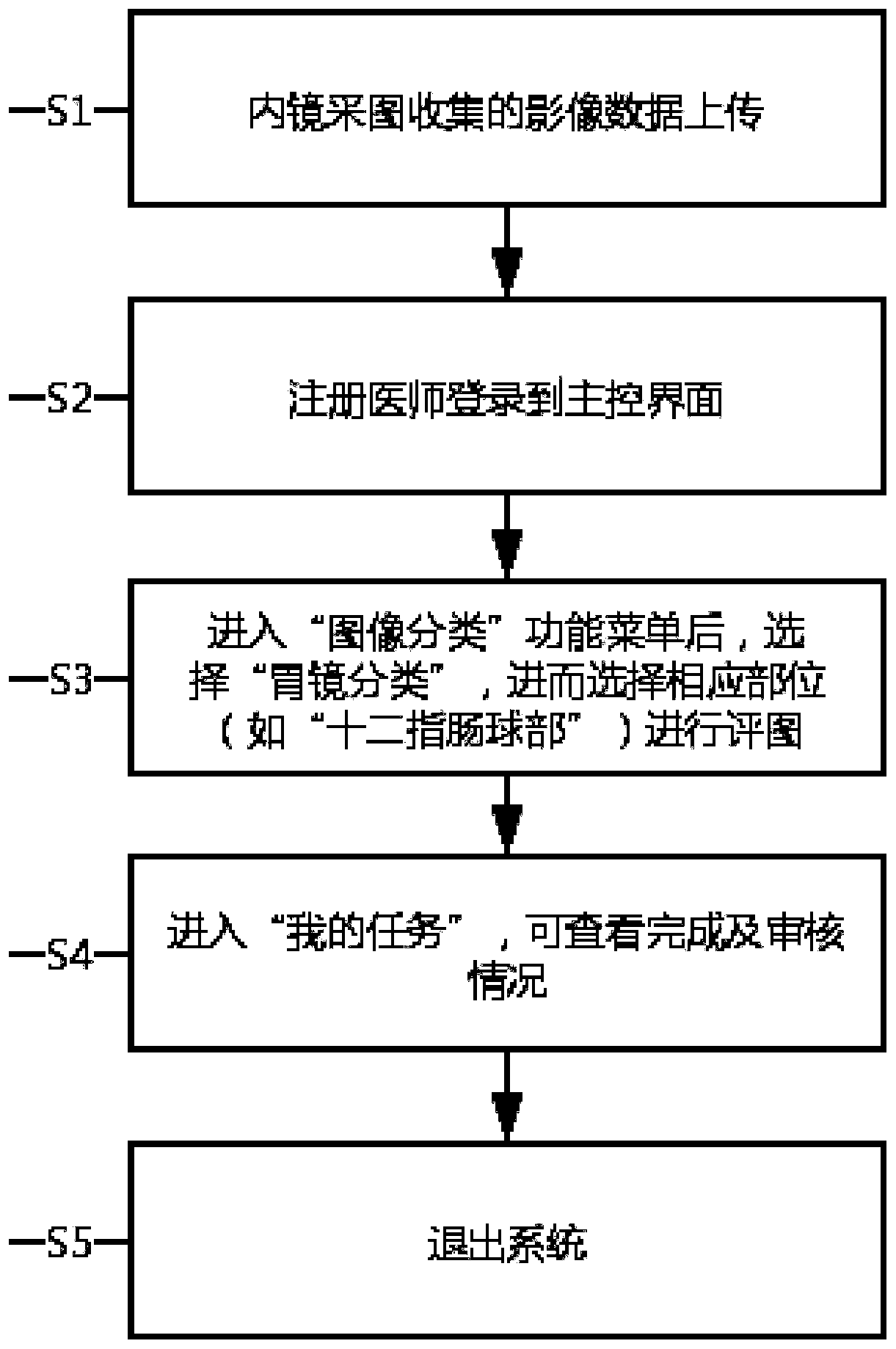 Artificial intelligence scanning endoscopic image sample library management system