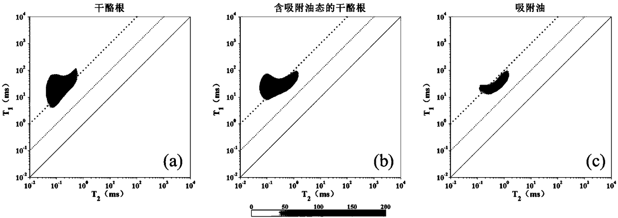 Evaluation method for hydrogen containing ingredient, porosity and aperture of shale rich in organic matters