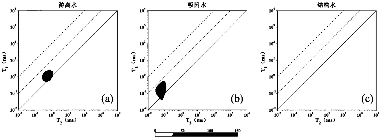 Evaluation method for hydrogen containing ingredient, porosity and aperture of shale rich in organic matters