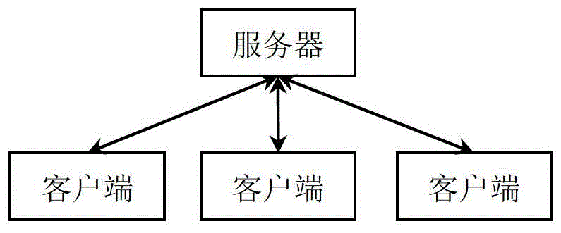 A method for concurrent communication of named pipe server based on thread pool