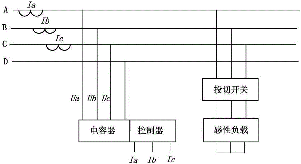 Comprehensive benefit evaluation method of reactive power compensation device based on fuzzy comprehensive evaluation method