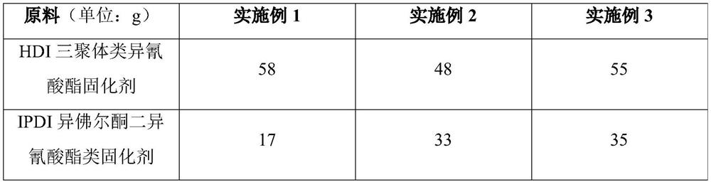 Basalt protective coating and preparation method thereof